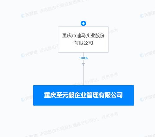 迪馬股份布局新業(yè)務 成立企業(yè)管理公司，拓展房地產(chǎn)咨詢領(lǐng)域
