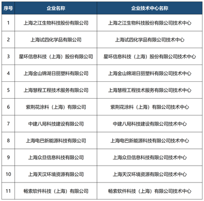 臨港集團園區市級企業技術中心總數達99家 創新生態與技術服務加速蓄力